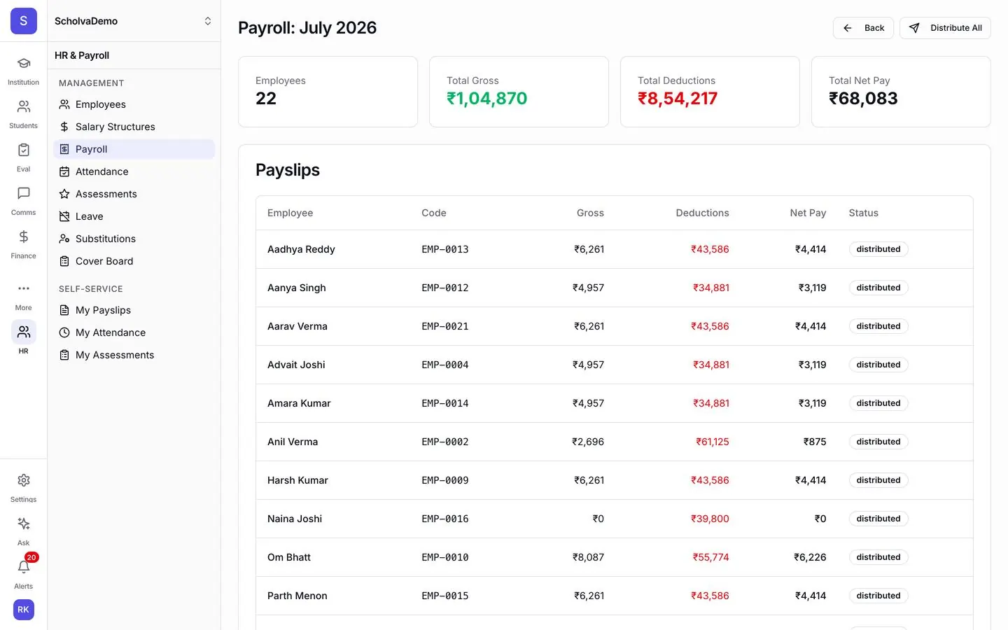 A monthly payroll run in Scholva: employees, total gross, deductions and net pay, with a payslip line for every staff member.